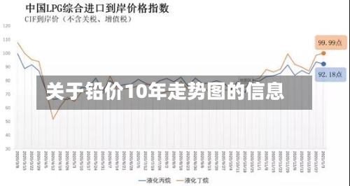 关于铅价10年走势图的信息-第1张图片
