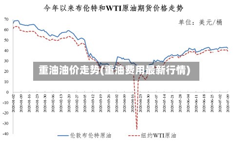 重油油价走势(重油费用最新行情)-第1张图片