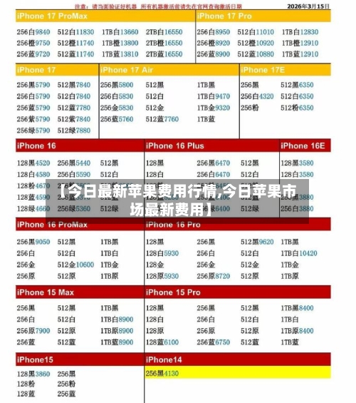 【今日最新苹果费用行情,今日苹果市场最新费用】-第1张图片