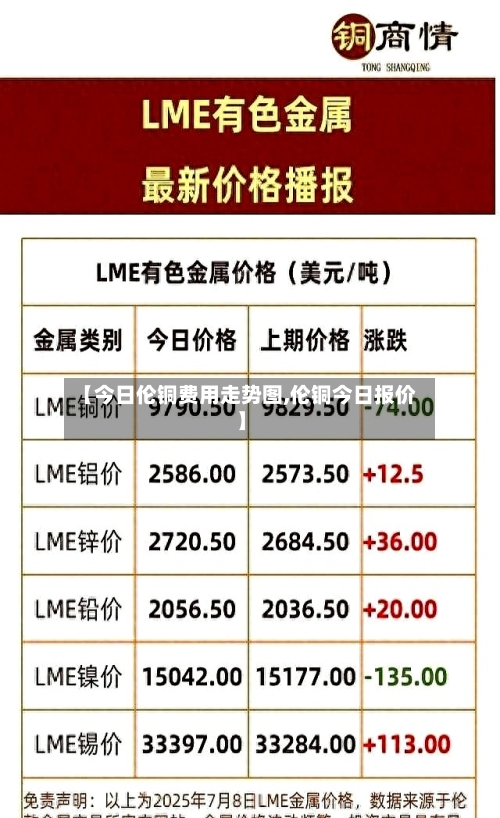 【今日伦铜费用走势图,伦铜今日报价】-第1张图片