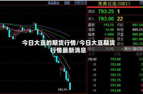 今日大豆的期货行情/今日大豆期货行情最新消息-第1张图片