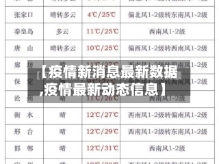 【疫情新消息最新数据,疫情最新动态信息】-第1张图片