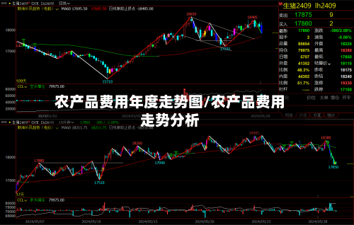 农产品费用年度走势图/农产品费用走势分析-第1张图片