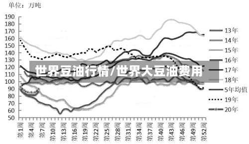 世界豆油行情/世界大豆油费用-第1张图片
