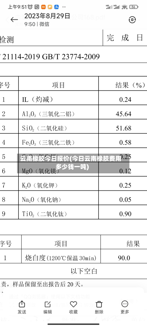 云南橡胶今日报价(今日云南橡胶费用多少钱一吨)-第2张图片