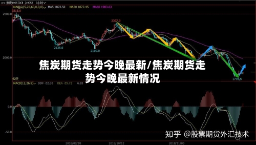 焦炭期货走势今晚最新/焦炭期货走势今晚最新情况-第1张图片