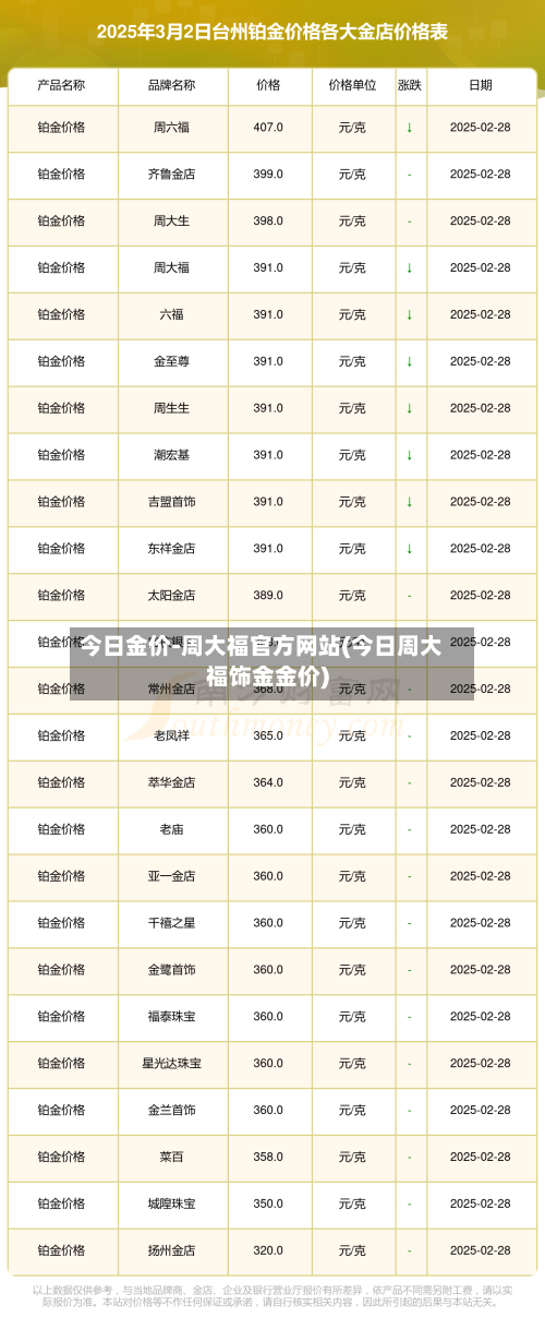今日金价-周大福官方网站(今日周大福饰金金价)-第1张图片