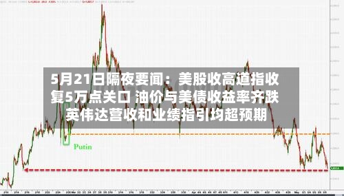 5月21日隔夜要闻:美股收高道指收复5万点关口 油价与美债收益率齐跌 英伟达营收和业绩指引均超预期-第1张图片