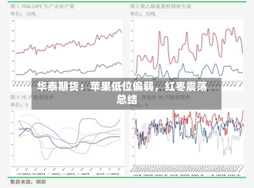 华泰期货：苹果低位偏弱，红枣震荡总结-第1张图片