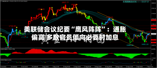 美联储会议纪要“鹰风阵阵”：通胀偏高 多数官员倾向必要时加息-第1张图片
