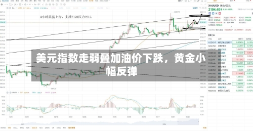 美元指数走弱叠加油价下跌，黄金小幅反弹-第3张图片