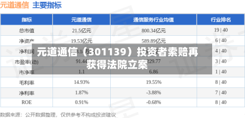 元道通信（301139）投资者索赔再获得法院立案-第1张图片