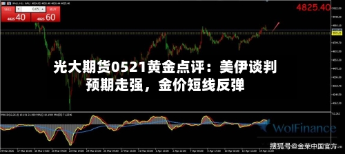 光大期货0521黄金点评：美伊谈判预期走强	，金价短线反弹-第1张图片