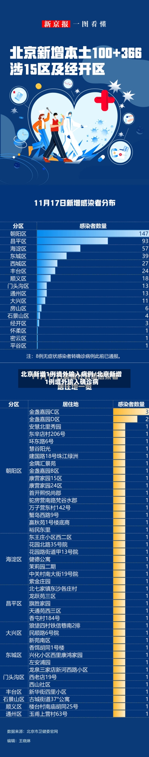 北京新增1例境外输入病例/北京新增1例境外输入确诊病-第2张图片