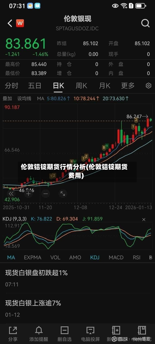 伦敦铝锭期货行情分析(伦敦铝锭期货费用)-第1张图片