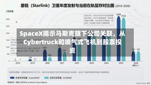SpaceX揭示马斯克旗下公司关联，从Cybertruck和喷气式飞机到股票投资-第2张图片