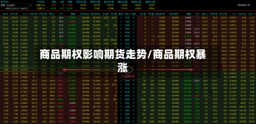 商品期权影响期货走势/商品期权暴涨-第1张图片