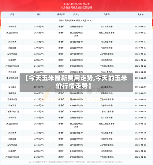 【今天玉米最新费用走势,今天的玉米价行情走势】-第2张图片