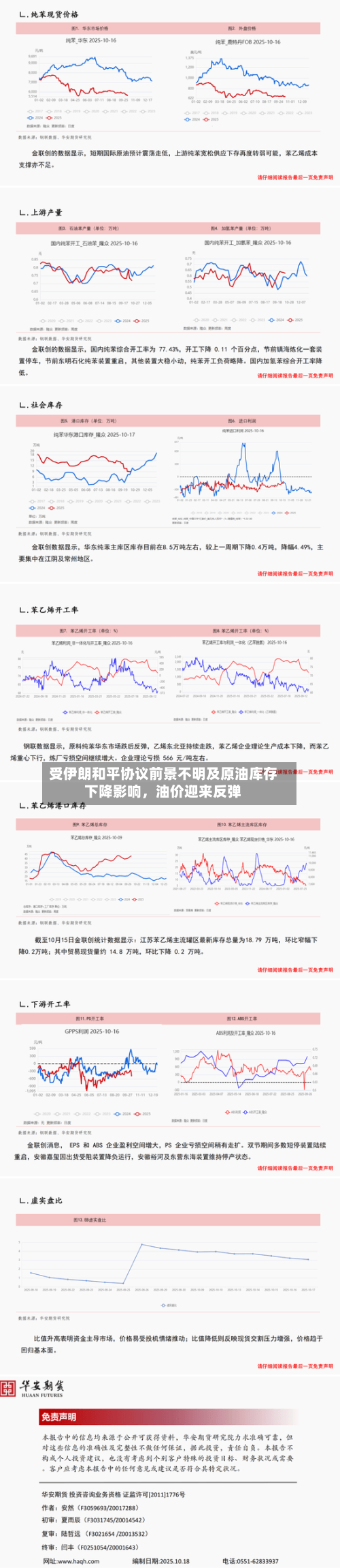 受伊朗和平协议前景不明及原油库存下降影响，油价迎来反弹-第1张图片