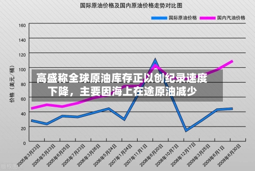 高盛称全球原油库存正以创纪录速度下降，主要因海上在途原油减少-第3张图片