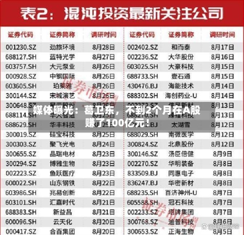 媒体曝光：葛卫东，不到2个月在A股赚了100亿元！-第1张图片