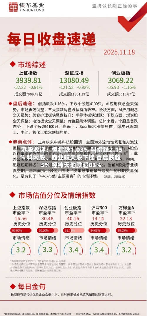 港股收评：恒指跌1.03% 科指跌2.15% 科网股、商业航天股下挫 百度跌超5% 经纬天地跌超83%-第1张图片