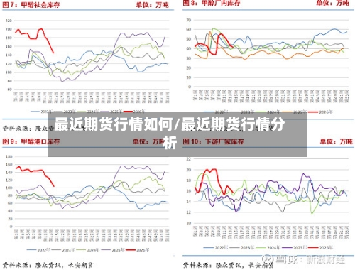 最近期货行情如何/最近期货行情分析-第2张图片