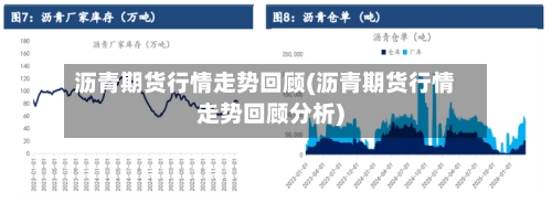 沥青期货行情走势回顾(沥青期货行情走势回顾分析)-第1张图片