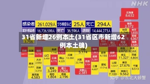 31省新增26例本土(31省区市新增62例本土确)-第1张图片