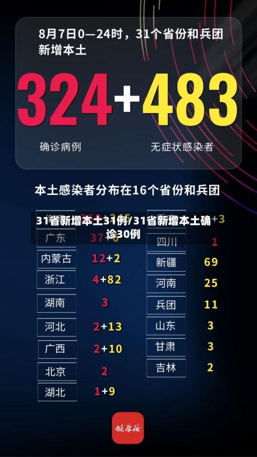 31省新增本土31例/31省新增本土确诊30例-第3张图片