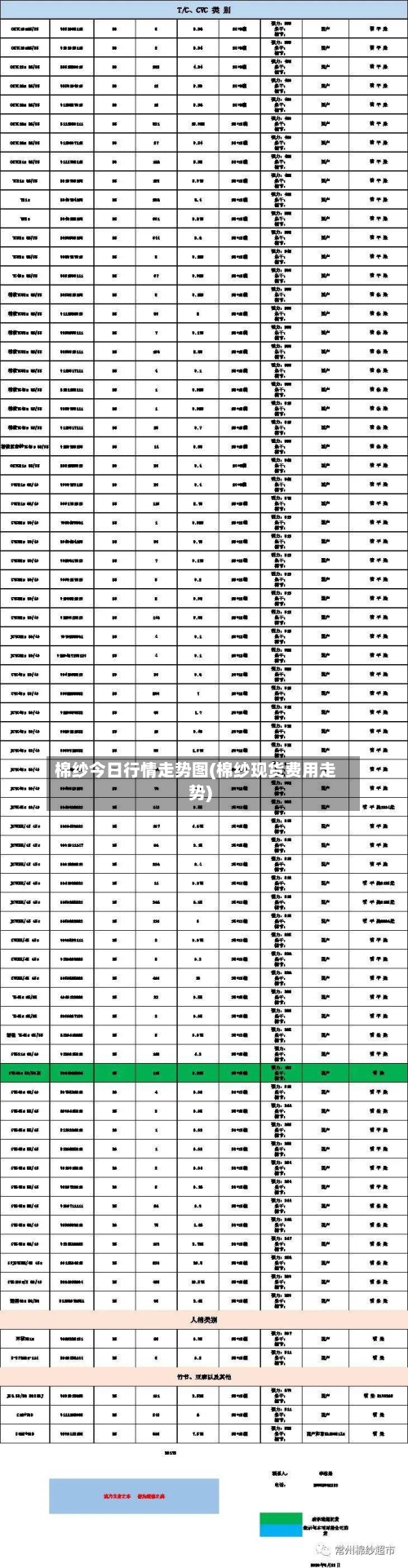 棉纱今日行情走势图(棉纱现货费用走势)-第1张图片