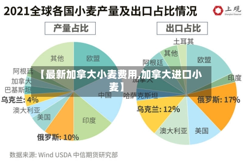 【最新加拿大小麦费用,加拿大进口小麦】-第3张图片