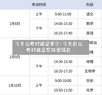 今天高考时间是多少/今天的高考时间是怎样安排的-第1张图片