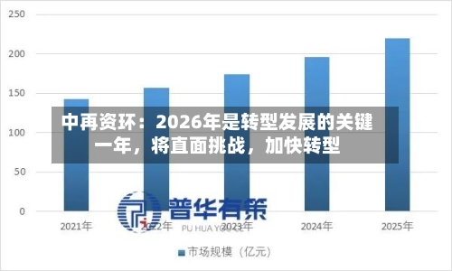 中再资环：2026年是转型发展的关键一年，将直面挑战	，加快转型-第1张图片