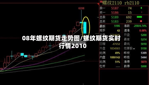 08年螺纹期货走势图/螺纹期货实时行情2010-第1张图片