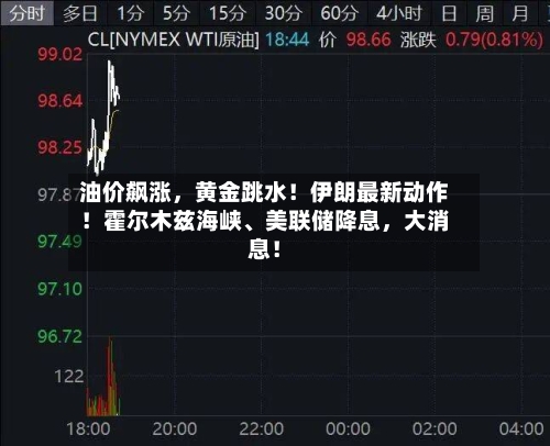 油价飙涨	，黄金跳水！伊朗最新动作！霍尔木兹海峡	、美联储降息，大消息！-第1张图片
