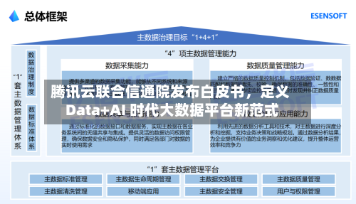 腾讯云联合信通院发布白皮书，定义 Data+AI 时代大数据平台新范式-第3张图片