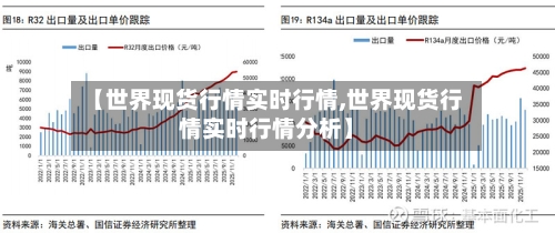 【世界现货行情实时行情,世界现货行情实时行情分析】-第1张图片