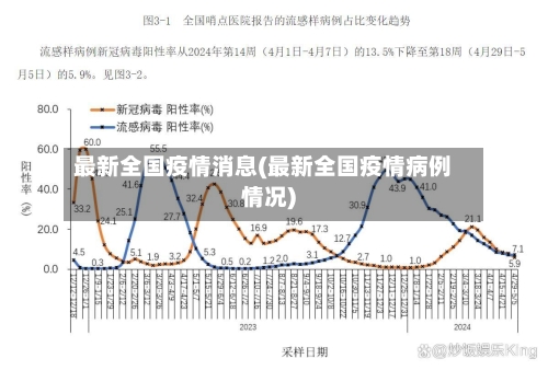 最新全国疫情消息(最新全国疫情病例情况)-第2张图片