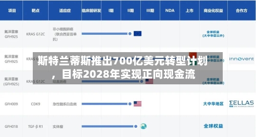 斯特兰蒂斯推出700亿美元转型计划	，目标2028年实现正向现金流-第1张图片