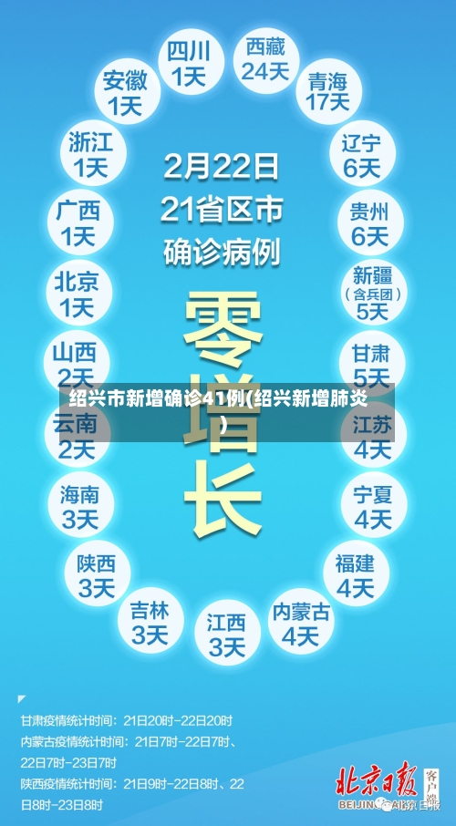 绍兴市新增确诊41例(绍兴新增肺炎)-第2张图片