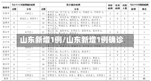 山东新增1例/山东新增1例确诊-第1张图片