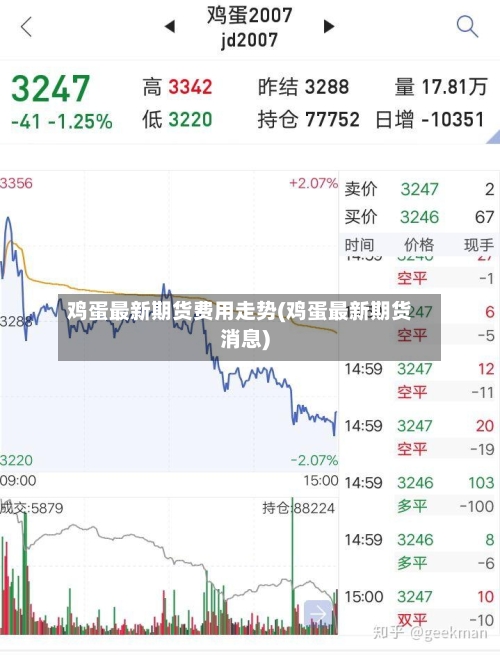 鸡蛋最新期货费用走势(鸡蛋最新期货消息)-第2张图片