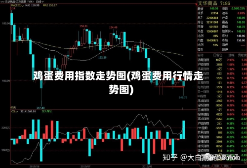 鸡蛋费用指数走势图(鸡蛋费用行情走势图)-第2张图片