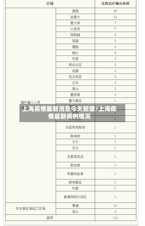 上海疫情最新消息今天新增/上海疫情最新病例情况-第2张图片