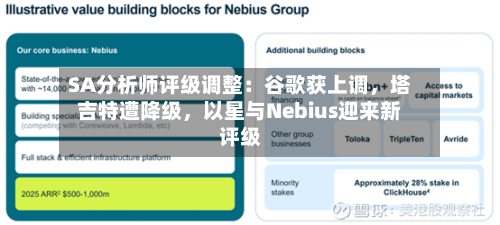 SA分析师评级调整：谷歌获上调，塔吉特遭降级，以星与Nebius迎来新评级-第2张图片