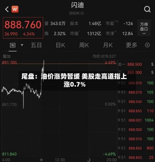尾盘：油价涨势暂缓 美股走高道指上涨0.7%-第1张图片