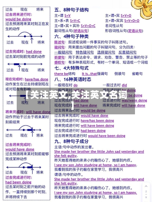【关注英文,关注英文名词】-第2张图片