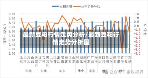 最新豆粕行情走势分析/最新豆粕行情走势分析图-第1张图片