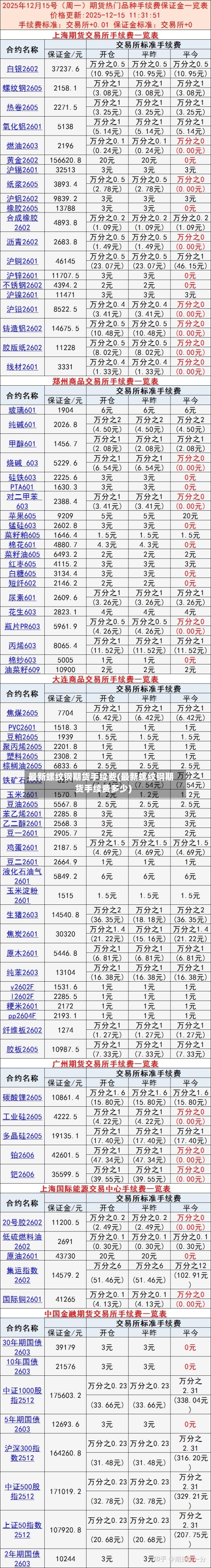 最新螺纹钢期货手续费(最新螺纹钢期货手续费多少)-第3张图片